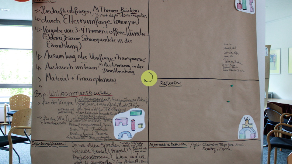 Eindrücke des Workshops zur familiären Anregungsqualität © Gesundheit Berlin-Brandenburg e.V. 