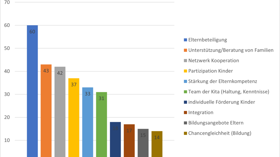 Grafik Schwerpunkte