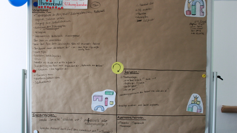 Eindrücke des Workshops zur familiären Anregungsqualität © Gesundheit Berlin-Brandenburg e.V. 