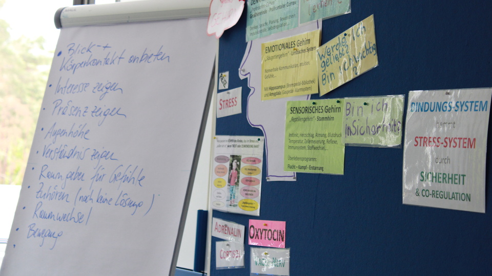 Eindrücke des Workshops © Gesundheit Berlin-Brandenburg e.V.