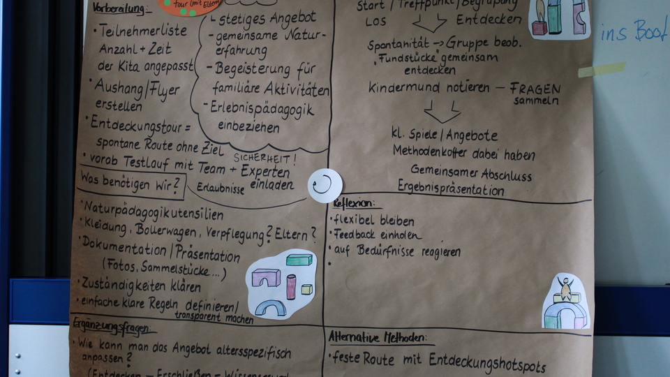 Eindrücke des Workshops zur familiären Anregungsqualität © Gesundheit Berlin-Brandenburg e.V. 