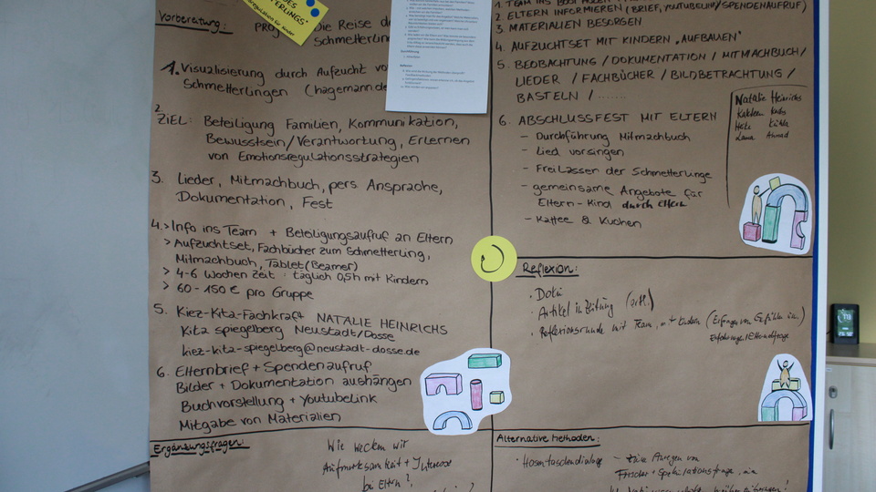 Eindrücke des Workshops zur familiären Anregungsqualität © Gesundheit Berlin-Brandenburg e.V. 