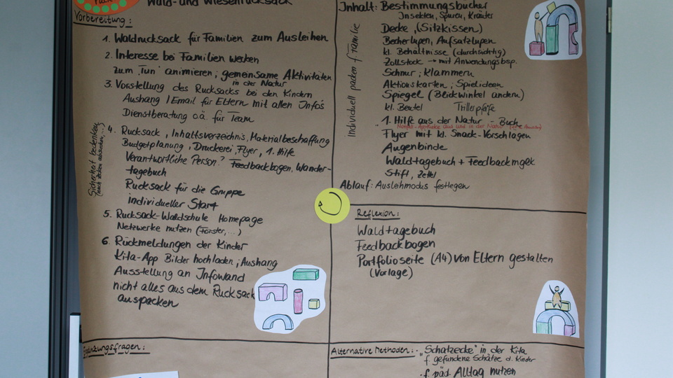Eindrücke des Workshops zur familiären Anregungsqualität © Gesundheit Berlin-Brandenburg e.V. 