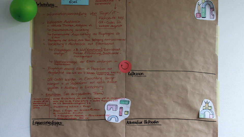 Eindrücke des Workshops zur familiären Anregungsqualität © Gesundheit Berlin-Brandenburg e.V. 